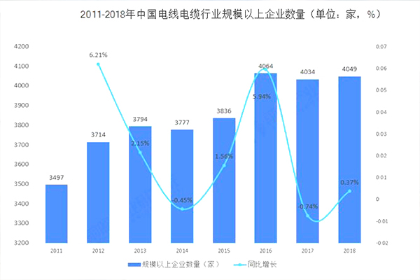 近年中國電線電纜產業競爭格局全局觀